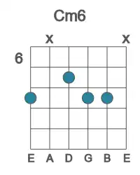 Guitar voicing #4 of the C m6 chord